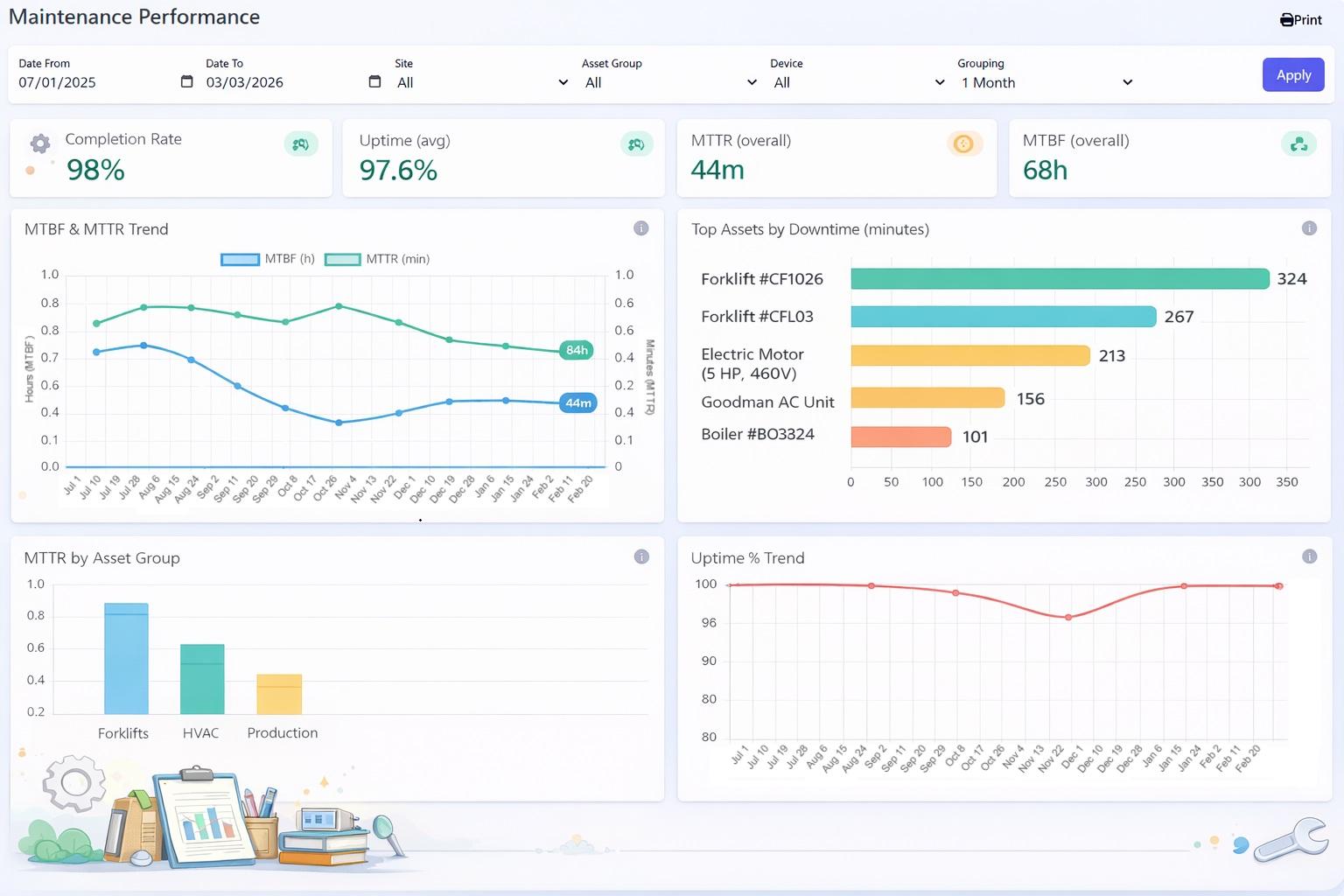 Analytics dashboard