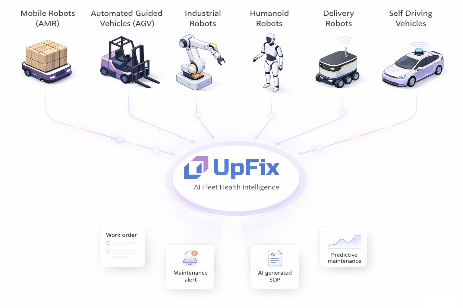 UpFix robotics fleet maintenance platform
